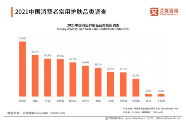 办公用品消耗数据分析,办公用品消耗数据分析报告