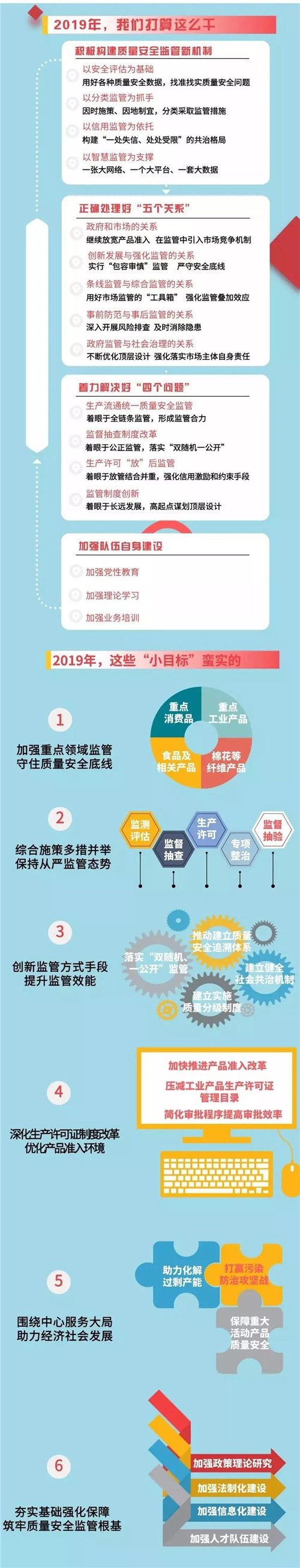 å¸çæ»å±ï¼é¨ç½²2019å¹´äº§åè´¨éå®å¨çç®¡å·¥ä½