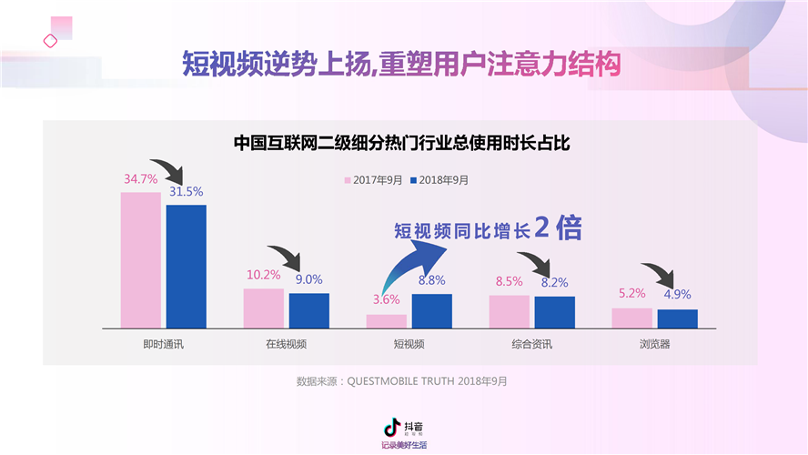 2019年抖音營銷通案（附完整報告）