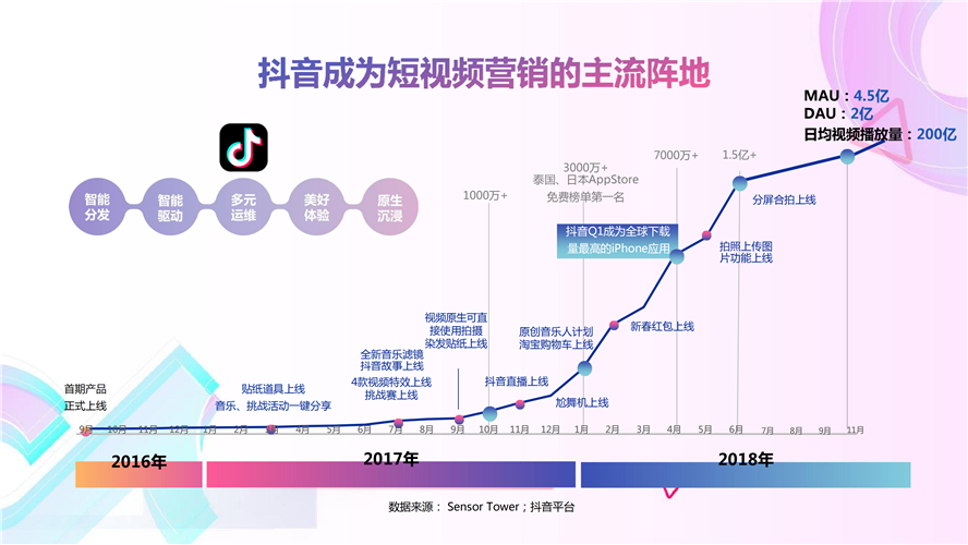 2019年抖音營銷通案（附完整報告）