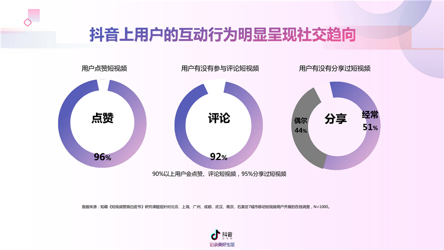 2019年抖音營銷通案（附完整報告）