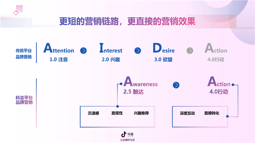 2019年抖音營銷通案（附完整報告）