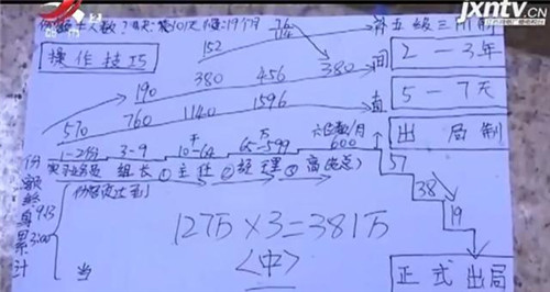 “传销头目”自曝内幕：当地政府暗地支持 千万致富项目实为骗