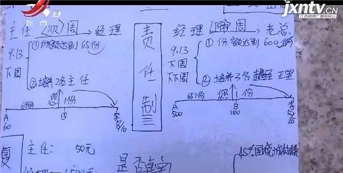 “传销头目”自曝内幕：当地政府暗地支持 千万致富项目实为骗