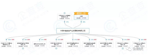 中融晋乾涉嫌非吸被立案侦查3人被刑拘,投资人已可报案!