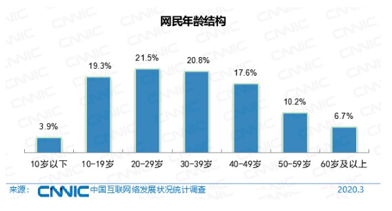 CNNIN最新報告:中國電商正朝四個方向繁榮_行業觀察_電商報 CNNIN最新報告:中國電商正朝四個方向繁榮_行業觀察_電商報