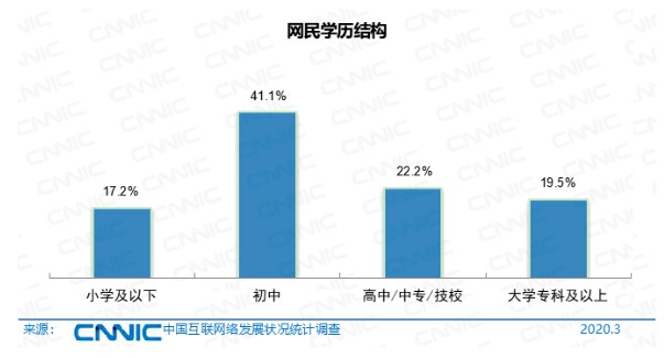 CNNIN最新報告:中國電商正朝四個方向繁榮_行業觀察_電商報 CNNIN最新報告:中國電商正朝四個方向繁榮_行業觀察_電商報