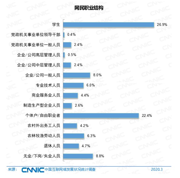 CNNIN最新報告:中國電商正朝四個方向繁榮_行業觀察_電商報 CNNIN最新報告:中國電商正朝四個方向繁榮_行業觀察_電商報