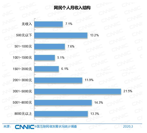 CNNIN最新報告:中國電商正朝四個方向繁榮_行業觀察_電商報 CNNIN最新報告:中國電商正朝四個方向繁榮_行業觀察_電商報