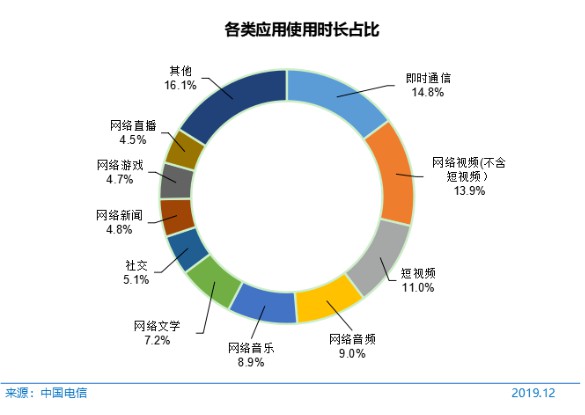 CNNIN最新報告:中國電商正朝四個方向繁榮_行業觀察_電商報 CNNIN最新報告:中國電商正朝四個方向繁榮_行業觀察_電商報