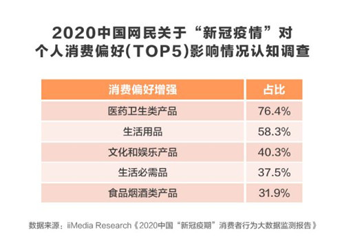 后浪扛起健康消费大旗?全民营养时代到来