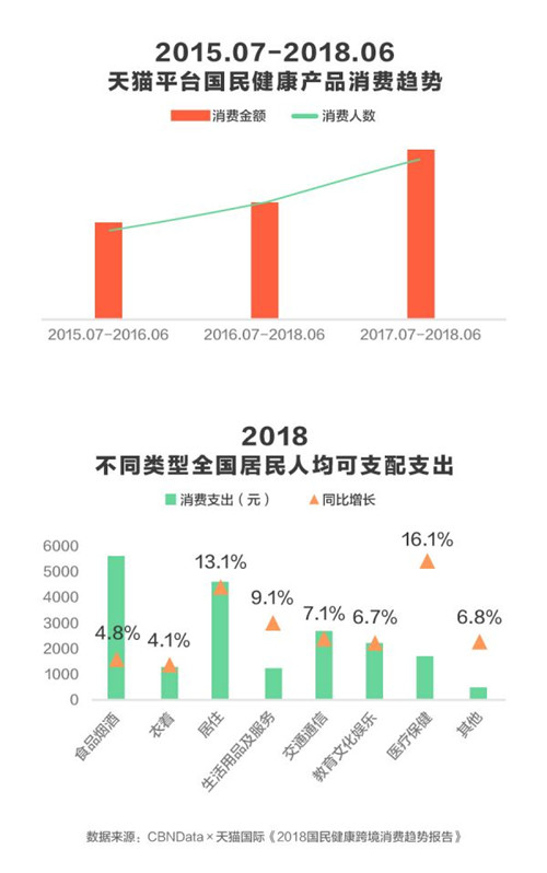 后浪扛起健康消费大旗?全民营养时代到来