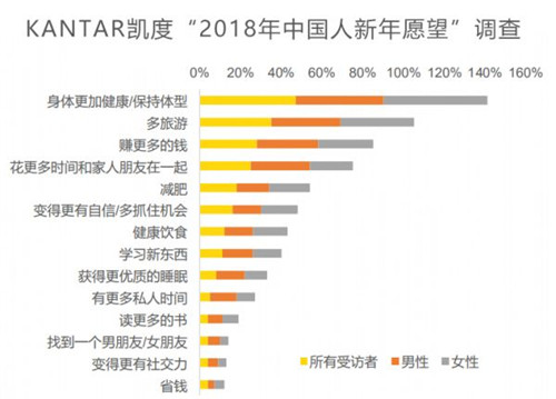 后浪扛起健康消费大旗?全民营养时代到来