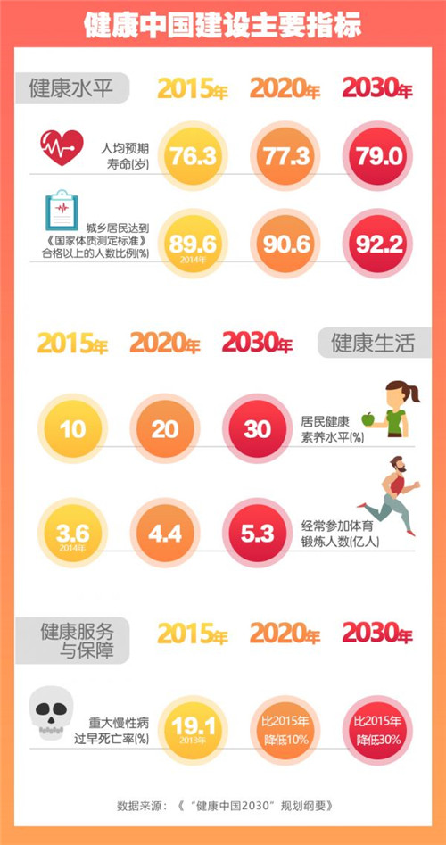 后浪扛起健康消费大旗?全民营养时代到来