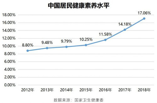 后浪扛起健康消费大旗?全民营养时代到来