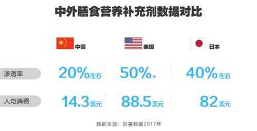 后浪扛起健康消费大旗?全民营养时代到来