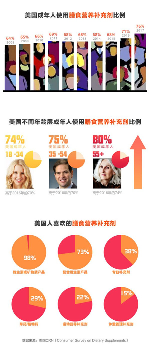 后浪扛起健康消费大旗?全民营养时代到来