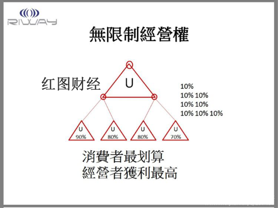 起底Riway力汇国际涉嫌传销 Purtier鹿胎盘素汲取300亿巨额财富