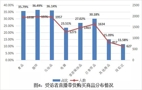 消协：代餐、鱼油等直播带货涉嫌虚假宣传