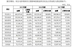 又一隱形巨頭上市！80后湖南仔年入66億，中國人卻很少知道它 -天下網商-賦能網商，成就網商