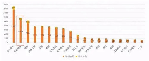 全球大健康行業發展概況