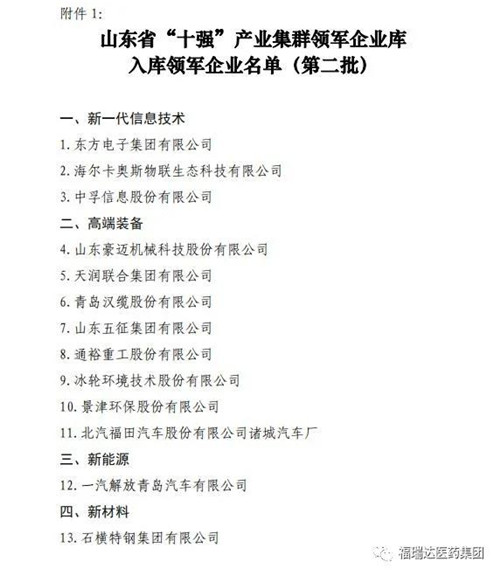 福瑞达医药集团入选2020年度山东省“十强”产业集群领军企业