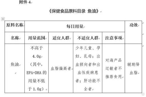 定了！總局等三部門公布最新87種保健食品原料目錄