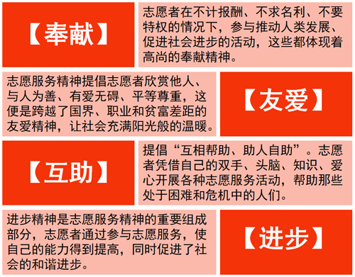 奉献,友爱,互助,进步
