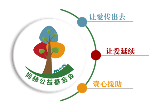 七年,尚赫开启公益新篇章!