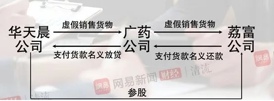 参股.png 参股.png