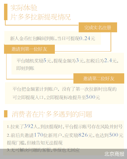北京商报 北京商报